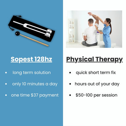 Sopest 128hz - The Healing Instrument